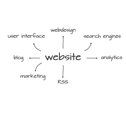Diagrama web